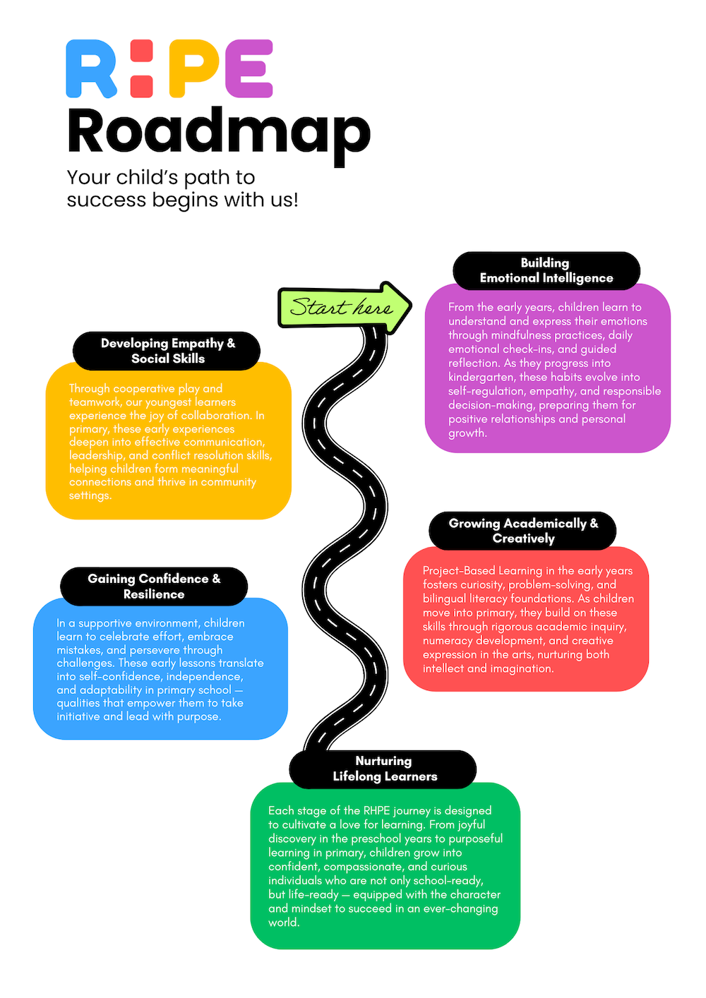 RHPE Roadmap (5).png